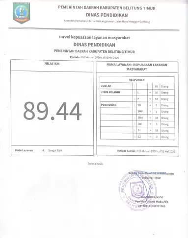 Nilai Indeks Kepuasan Masyarakat (IKM) Hasil Survey Kepuasaan Masyarakat (SKM) terhadap pelayanan Dinas Pendidikan Kabupaten Belitung Timur Tahun 2026 periode survei 01 Febuari 2026 s.d 31 Mei 2026