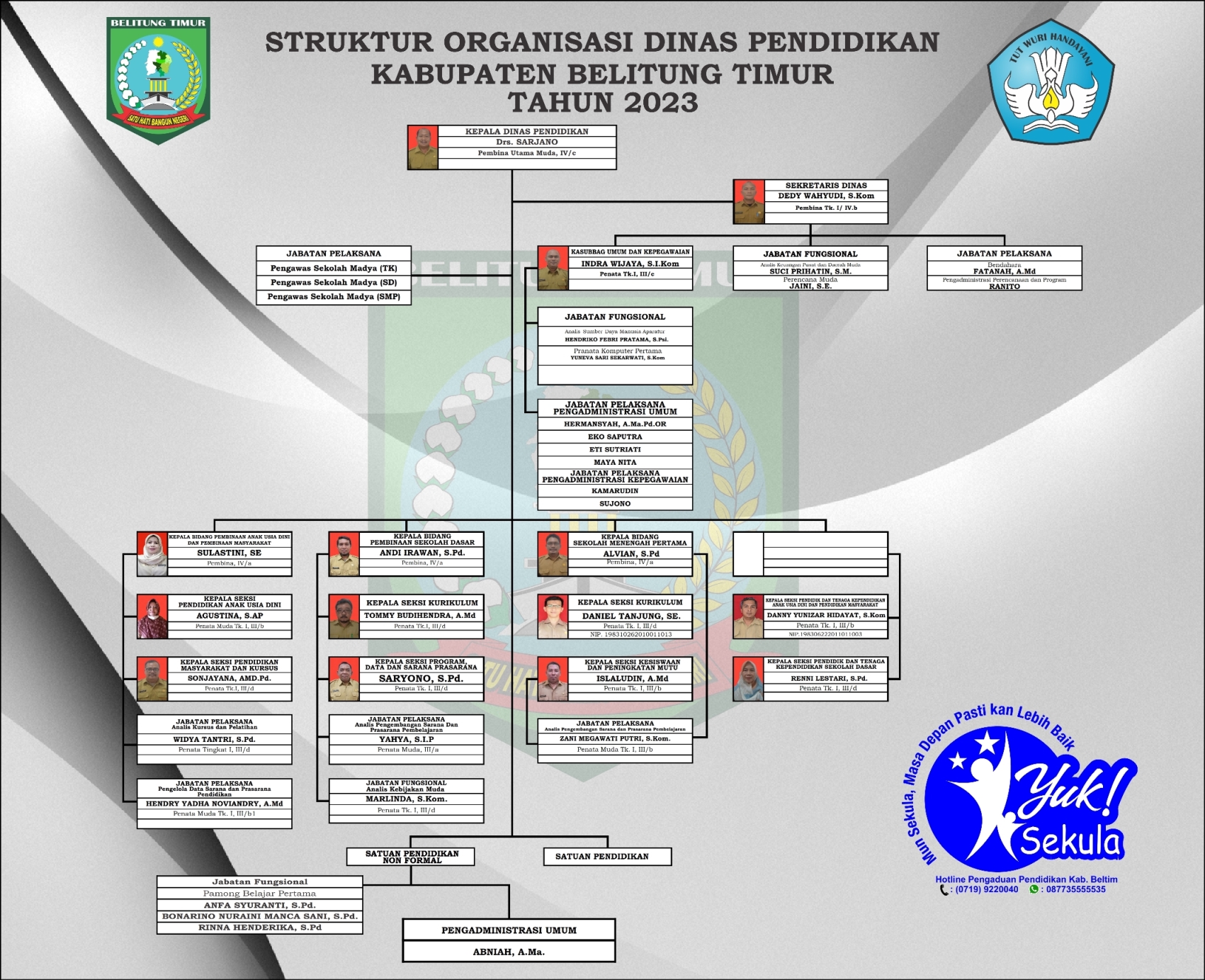 Struktur Organisasi